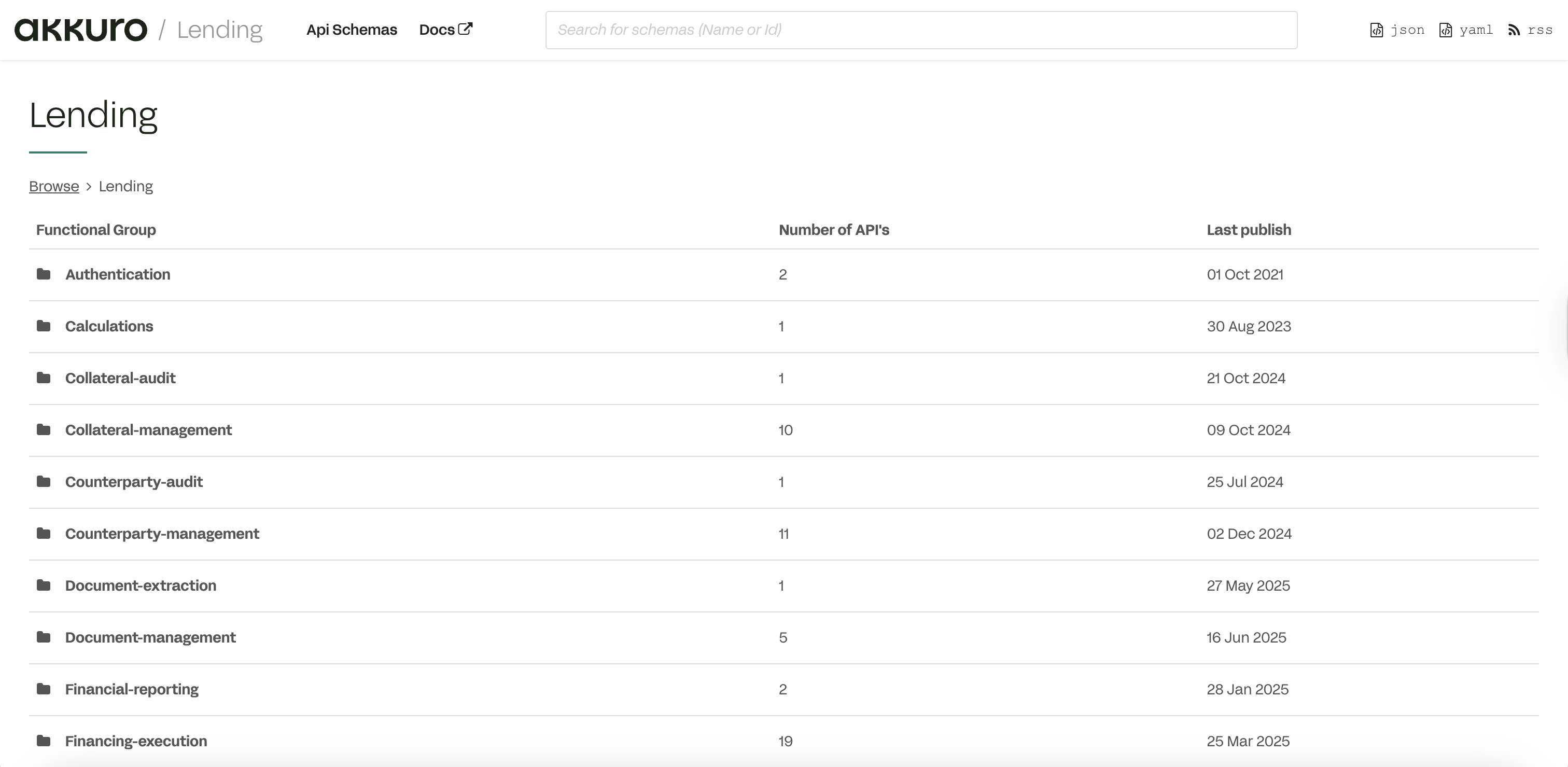 The API schema documentation page