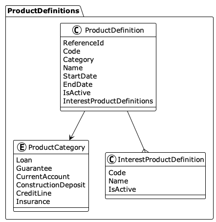 Product definition